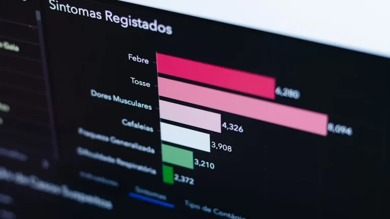Fix SSD Performance Issue